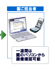 一週間は園のパソコンから画像確認可能