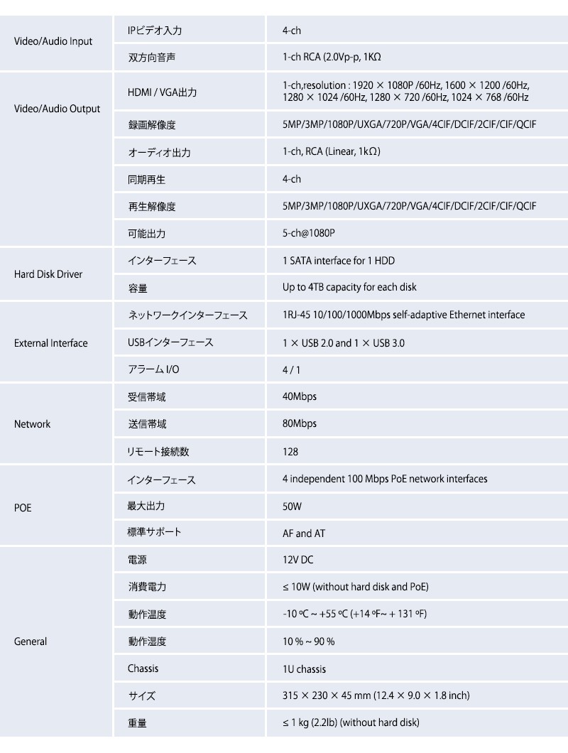 HIKVISION製NVRの仕様