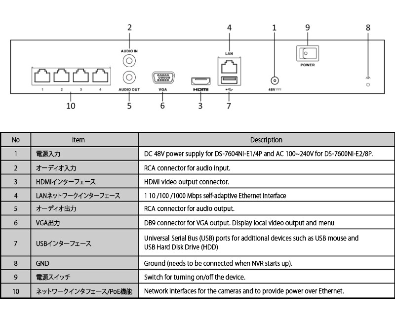 HIKVISION製NVRの仕様