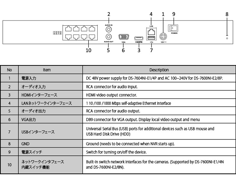 HIKVISION製NVRの仕様