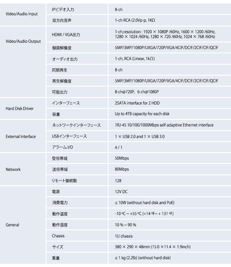 HIKVISION製NVRの仕様