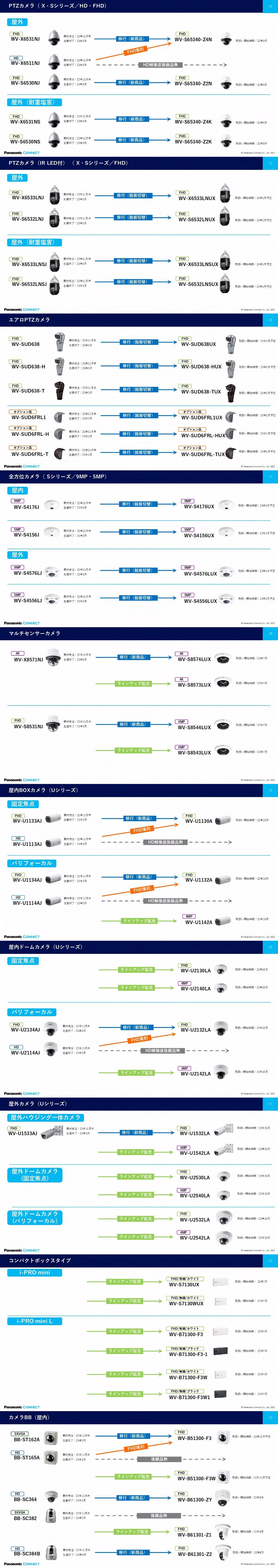 i-PROブランド遷移表1