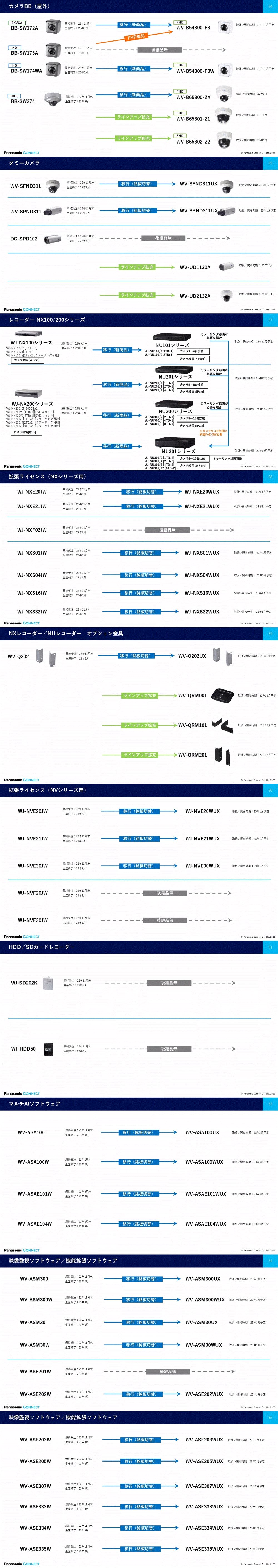 i-PROブランド遷移表2