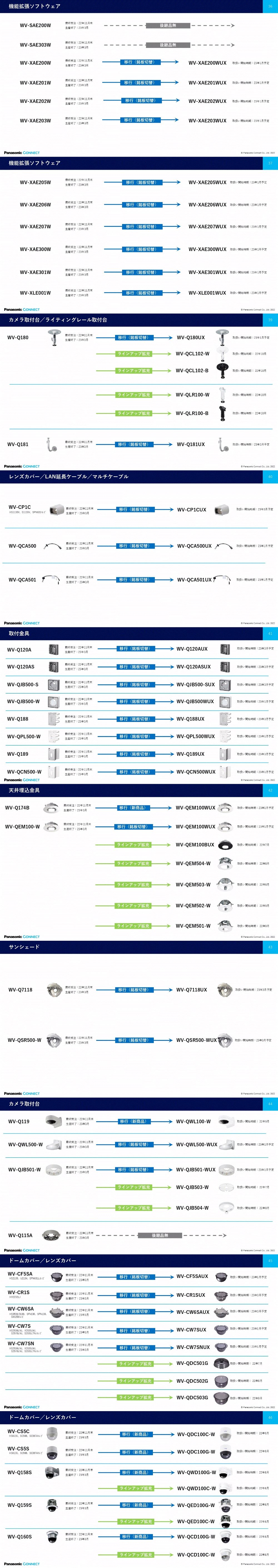 i-PROブランド遷移表3