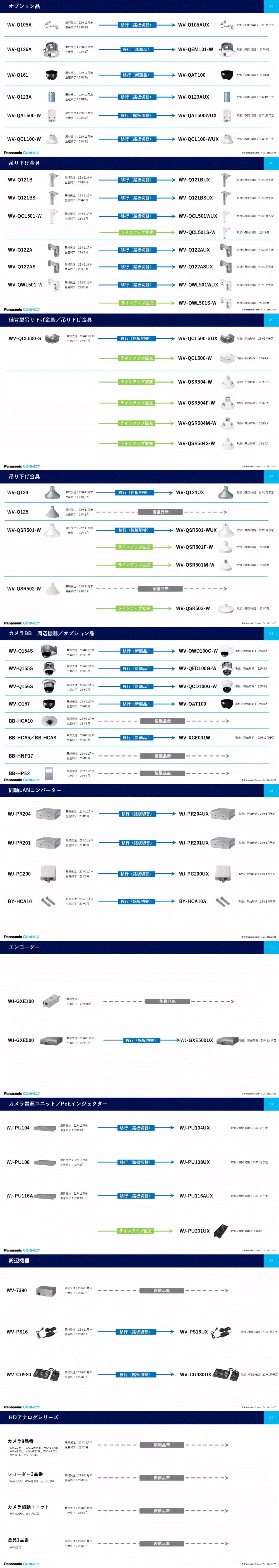 i-PROブランド遷移表4