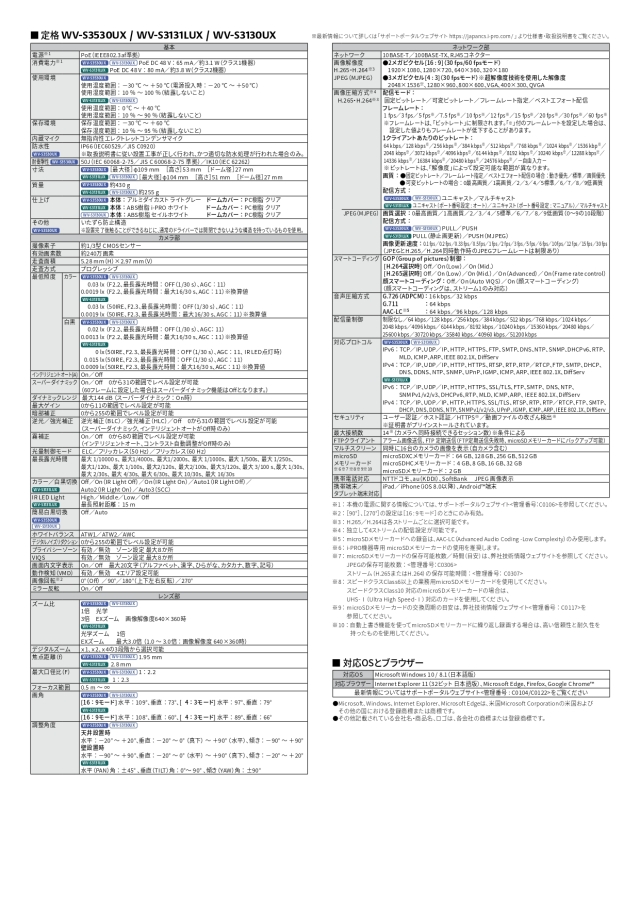 WV-S3130UX i-PRO 2MP(1080P) 屋内コンパクトドームネットワーク