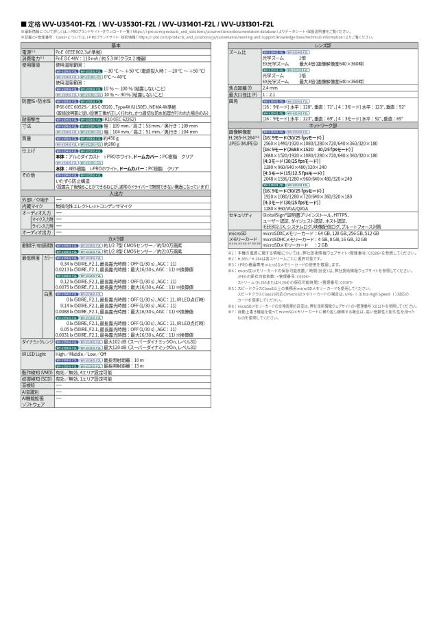 WV-U31401-F2L