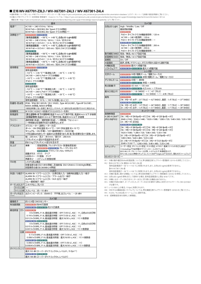 WV-X67701-Z3L3_X67301-Z4L3-Z4L4_2