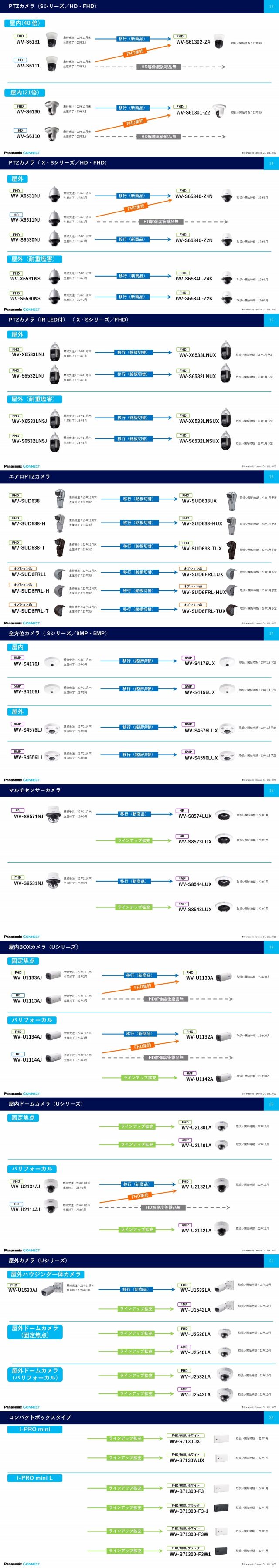 i-PROブランド遷移表2