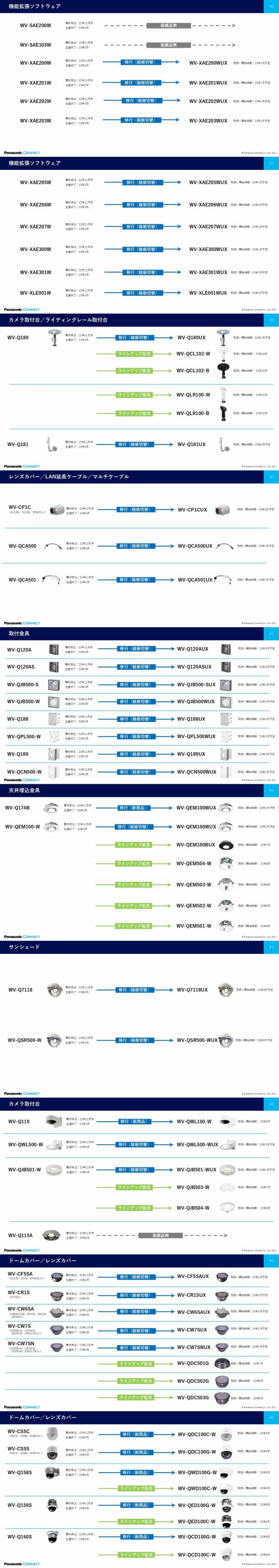 i-PROブランド遷移表4