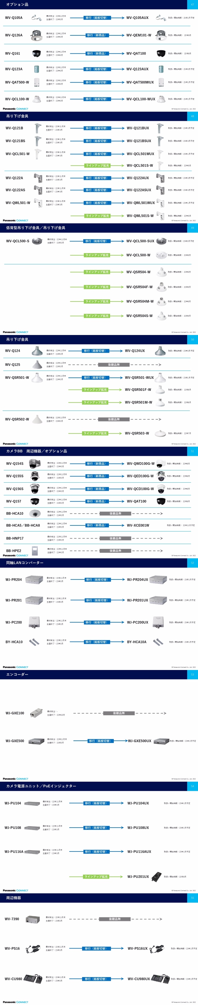 i-PROブランド遷移表5