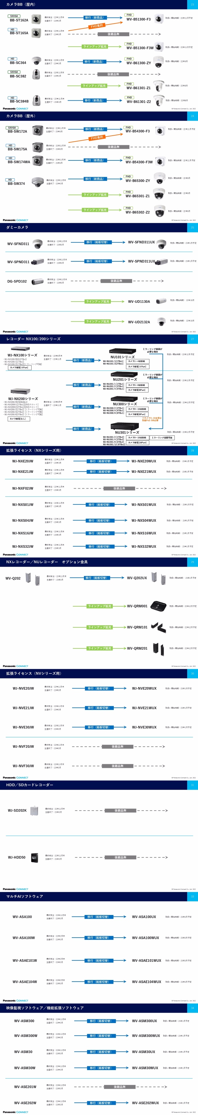 i-PROブランド遷移表3