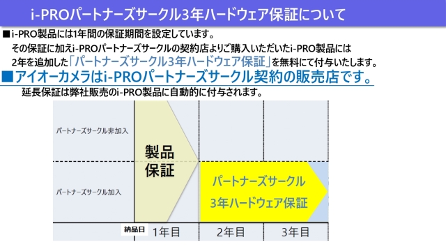 i-PROパートナーズ無料延長保証2