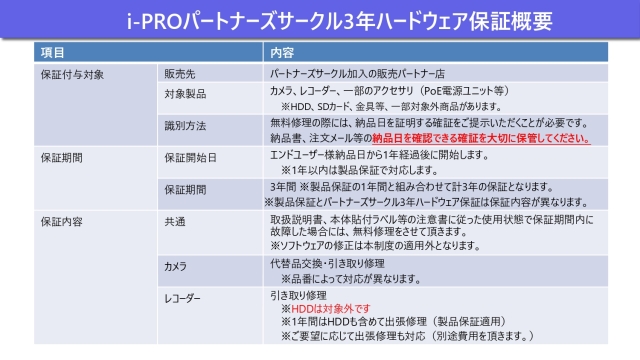 i-PROパートナーズ無料延長保証3