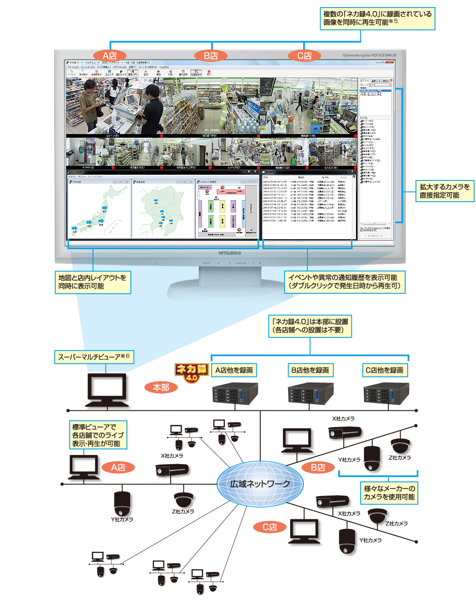 三菱電機ネカ録NS-1500/ネットワークビデオレコーダー