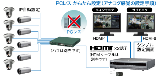 WJ-NV250接続イメージ